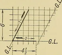 An illustration from Elements of drawing (1912)