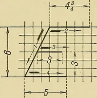 An illustration from Elements of drawing (1912)