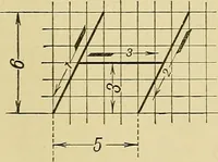 An illustration from Elements of drawing (1912)