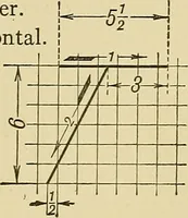 An illustration from Elements of drawing (1912)