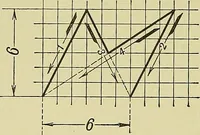 An illustration from Elements of drawing (1912)