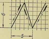 An illustration from Elements of drawing (1912)