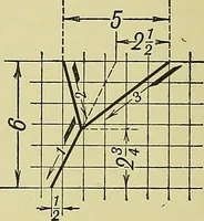An illustration from Elements of drawing (1912)