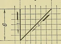 An illustration from Elements of drawing (1912)