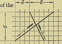 An illustration from Elements of drawing (1912)