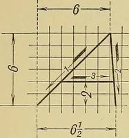 An illustration from Elements of drawing (1912)