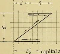 An illustration from Elements of drawing (1912)