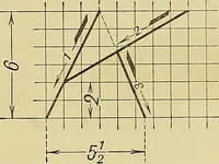 An illustration from Elements of drawing (1912)