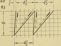 An illustration from Elements of drawing (1912)