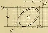 An illustration from Elements of drawing (1912)