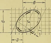 An illustration from Elements of drawing (1912)