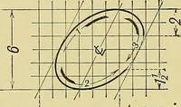 An illustration from Elements of drawing (1912)