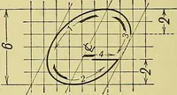 An illustration from Elements of drawing (1912)