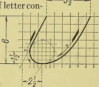 Picture 50 of 151 from Elements of drawing (1912), leaf 73