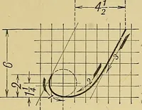 An illustration from Elements of drawing (1912)