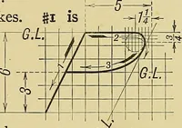 Picture 52 of 151 from Elements of drawing (1912), leaf 74