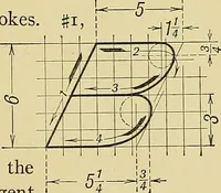 An illustration from Elements of drawing (1912)