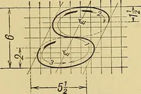 An illustration from Elements of drawing (1912)