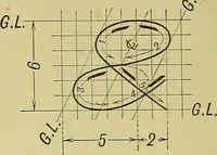 An illustration from Elements of drawing (1912)