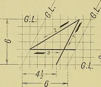 An illustration from Elements of drawing (1912)