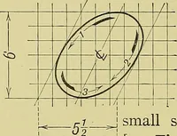 An illustration from Elements of drawing (1912)