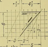 An illustration from Elements of drawing (1912)