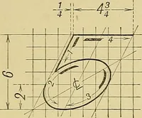 An illustration from Elements of drawing (1912)