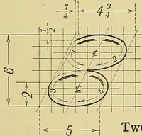 An illustration from Elements of drawing (1912)