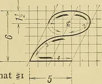 An illustration from Elements of drawing (1912)