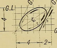 An illustration from Elements of drawing (1912)