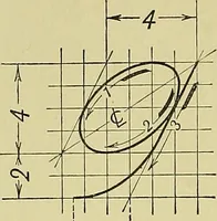 An illustration from Elements of drawing (1912)