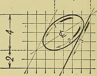 Picture 72 of 151 from Elements of drawing (1912), leaf 85