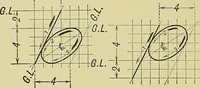 An illustration from Elements of drawing (1912)