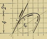 An illustration from Elements of drawing (1912)