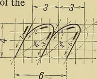 Picture 78 of 151 from Elements of drawing (1912), leaf 86