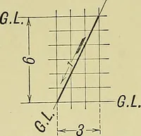 An illustration from Elements of drawing (1912)