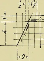 An illustration from Elements of drawing (1912)