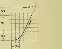 An illustration from Elements of drawing (1912)