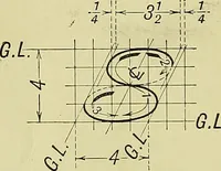 An illustration from Elements of drawing (1912)