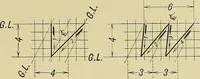 An illustration from Elements of drawing (1912)