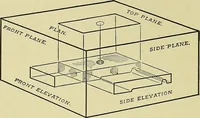 An illustration from Elements of drawing (1912)