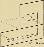 An illustration from Elements of drawing (1912)