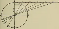 An illustration from The elements of dynamic electricity and magnetism (1903)
