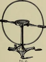 An illustration from The elements of dynamic electricity and magnetism (1903)
