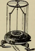 An illustration from The elements of dynamic electricity and magnetism (1903)