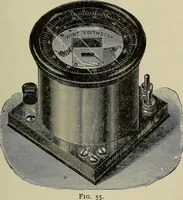 An illustration from The elements of dynamic electricity and magnetism (1903)