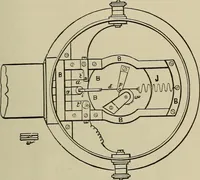 An illustration from The elements of dynamic electricity and magnetism (1903)