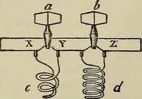An illustration from The elements of dynamic electricity and magnetism (1903)