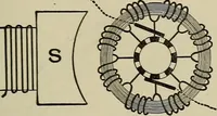 An illustration from The elements of dynamic electricity and magnetism (1903)