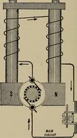 An illustration from The elements of dynamic electricity and magnetism (1903)